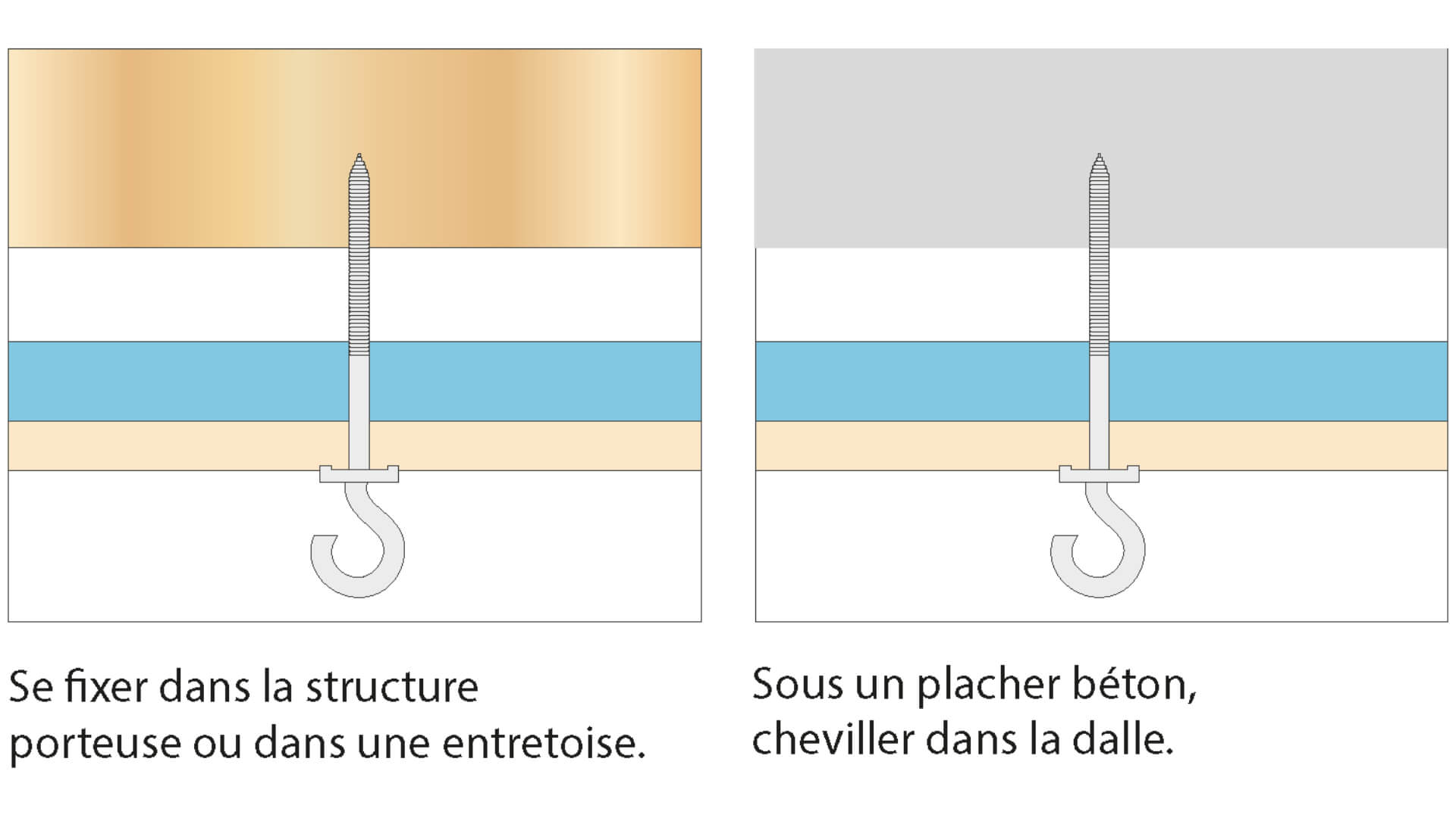 Quelle cheville de fixation choisir pour une cloison Placo®